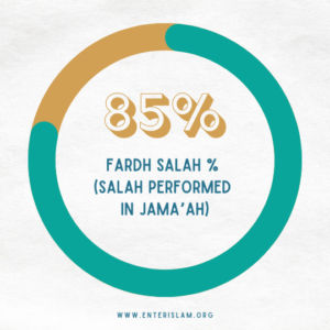 SALAH TRACKER 2026 - Now On Sale